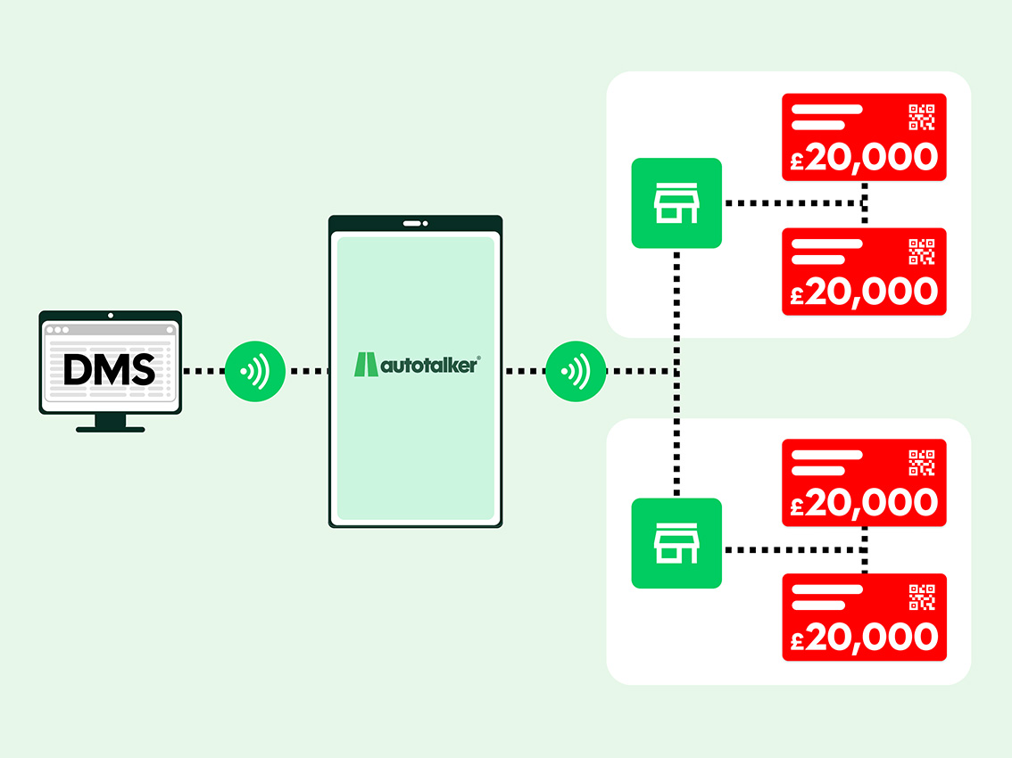 Autotalker How Electronic Window Pricing Works 3 Col Block